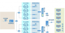 酒店電視機(jī)房接入方案