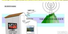 無線地面數(shù)字電視的發(fā)展